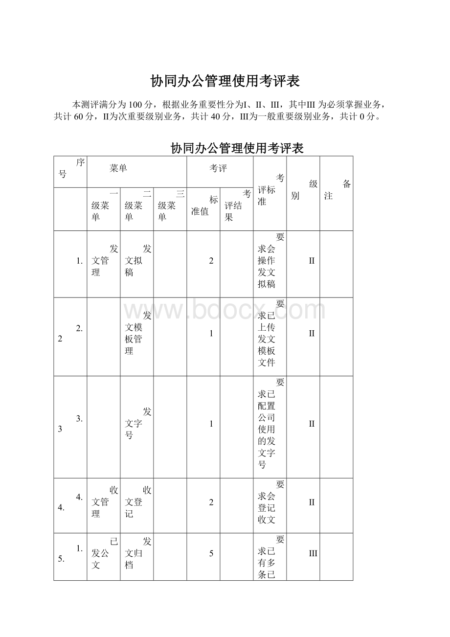 协同办公管理使用考评表.docx_第1页