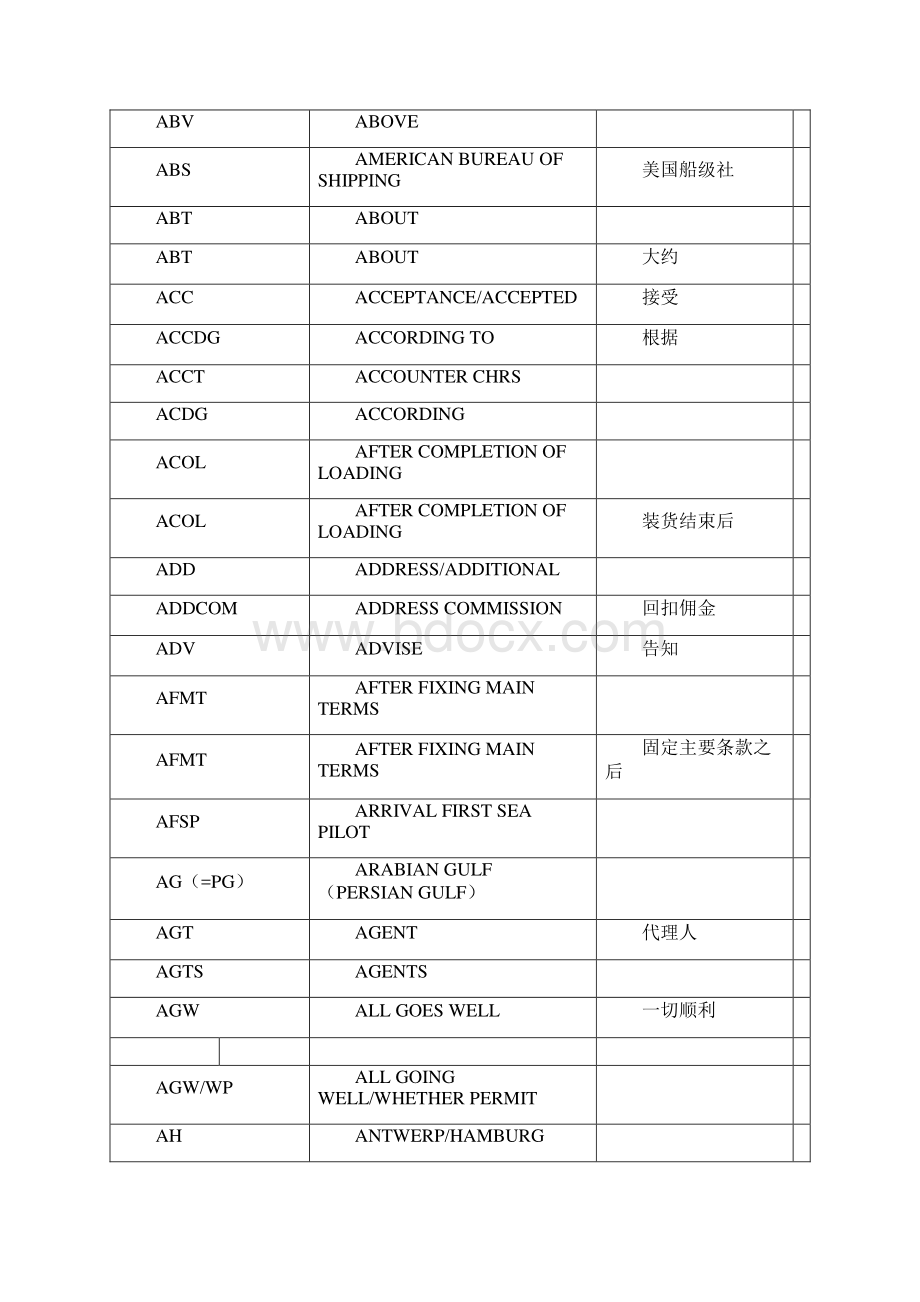 航运英语术语一览表Word下载.docx_第2页