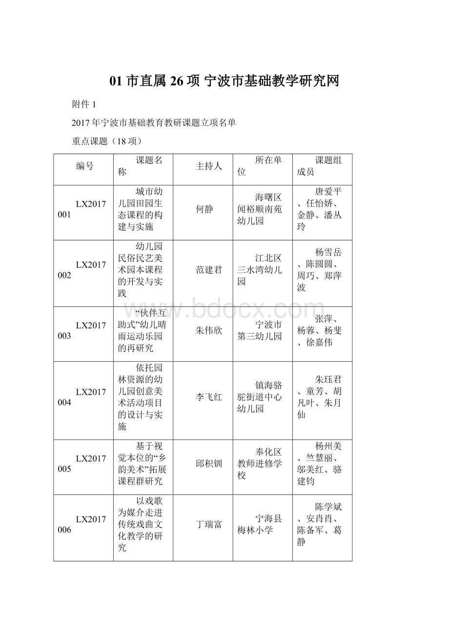 01市直属26项宁波市基础教学研究网.docx