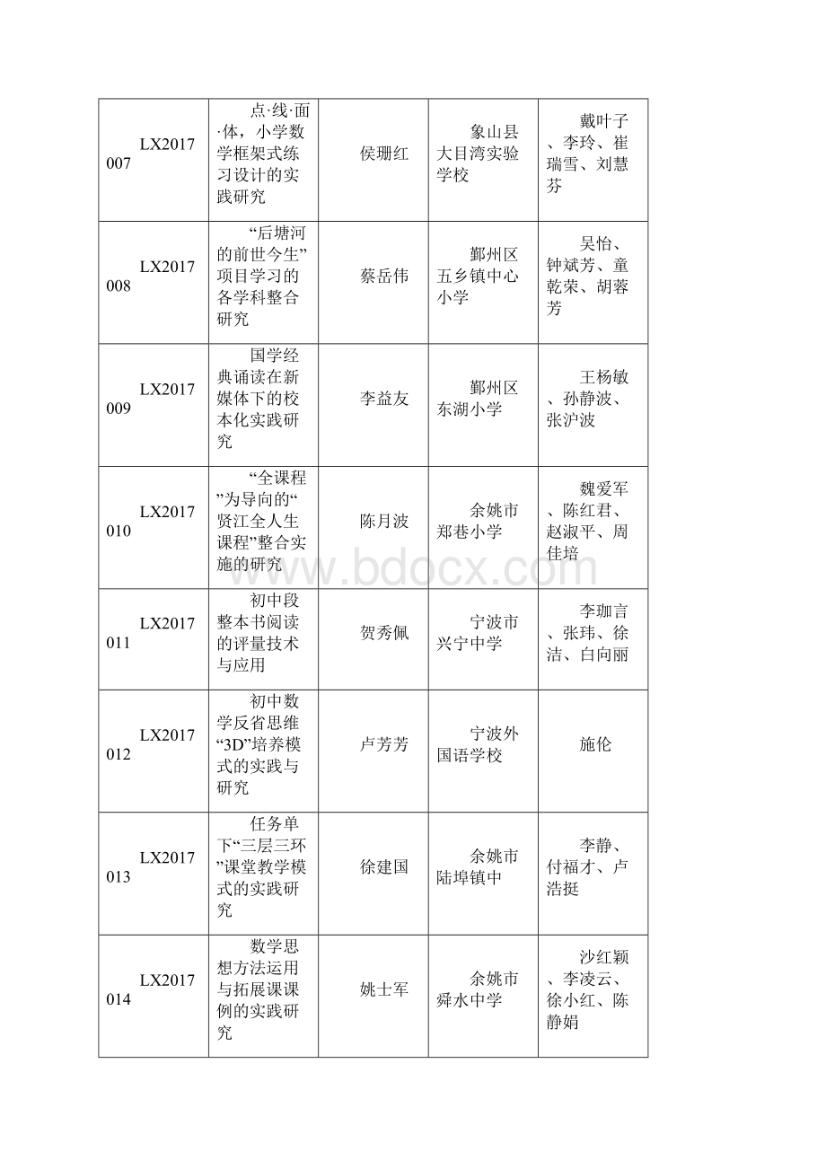 01市直属26项宁波市基础教学研究网.docx_第2页