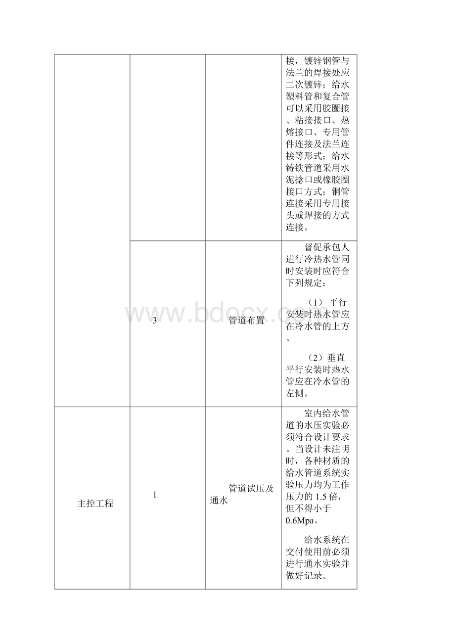 建筑给排水与采暖工程质量监理细则Word文档格式.docx_第3页