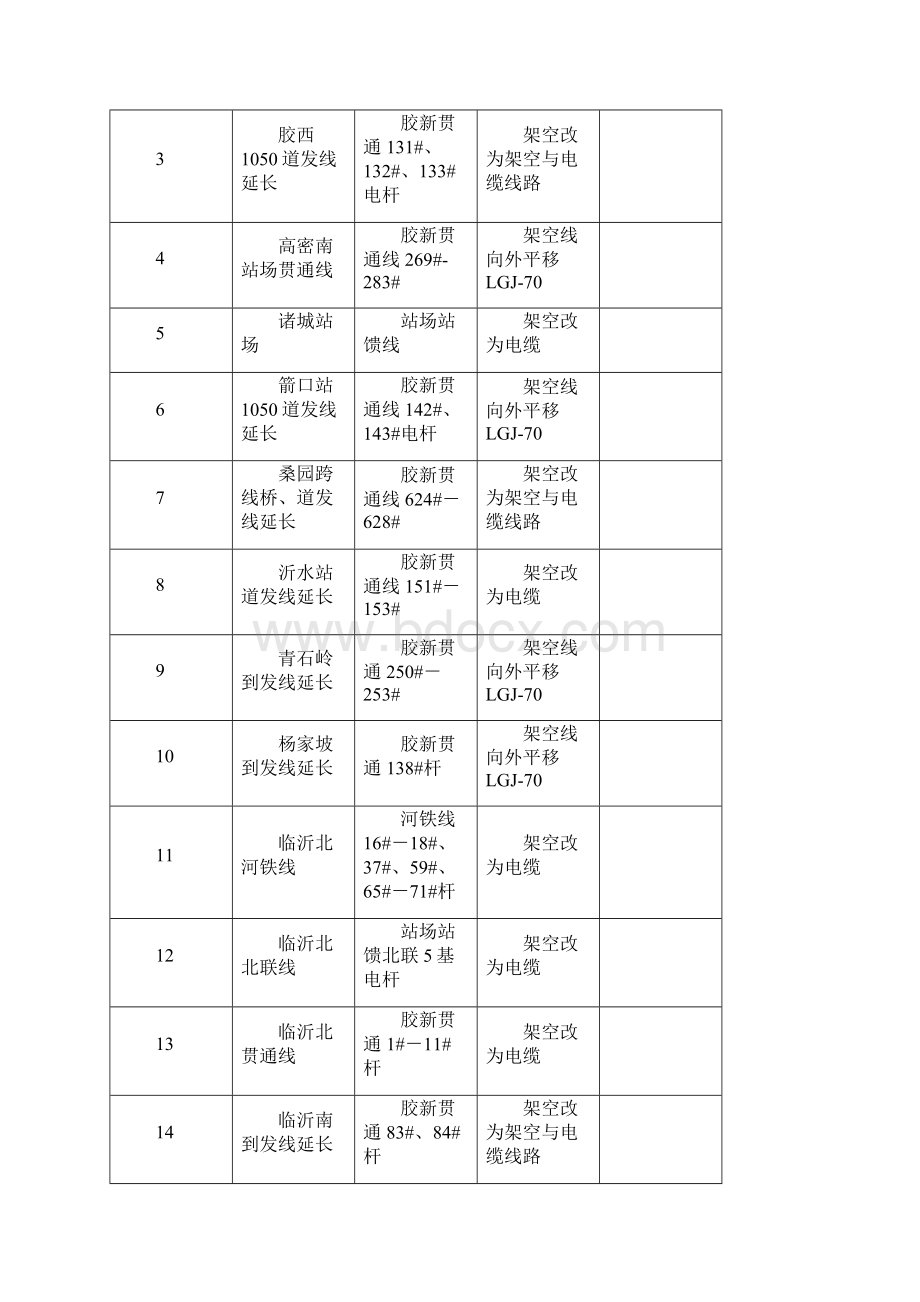 电力迁改现场施工方法.docx_第3页