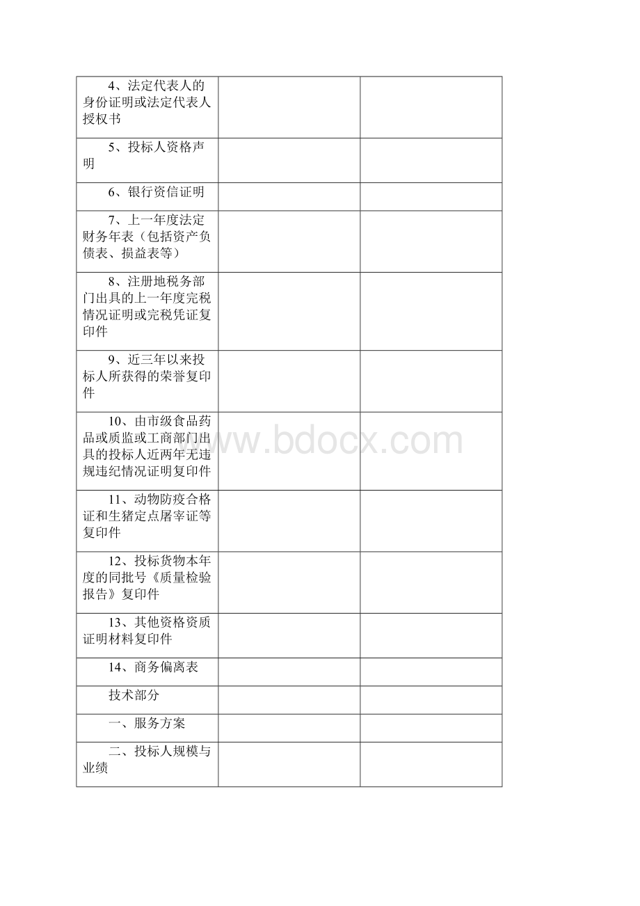 食堂食品原材料投标书肉类范文Word下载.docx_第2页