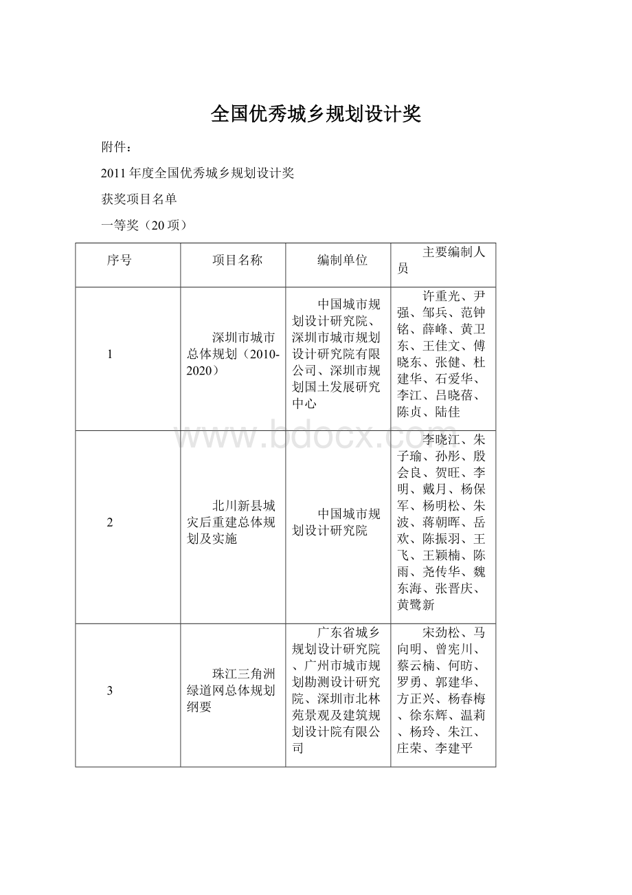 全国优秀城乡规划设计奖Word格式文档下载.docx