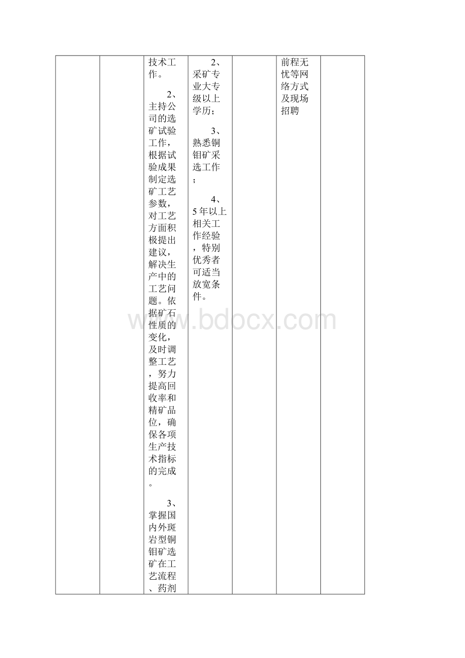 20招聘计划非常不错最新修正版Word文档下载推荐.docx_第3页