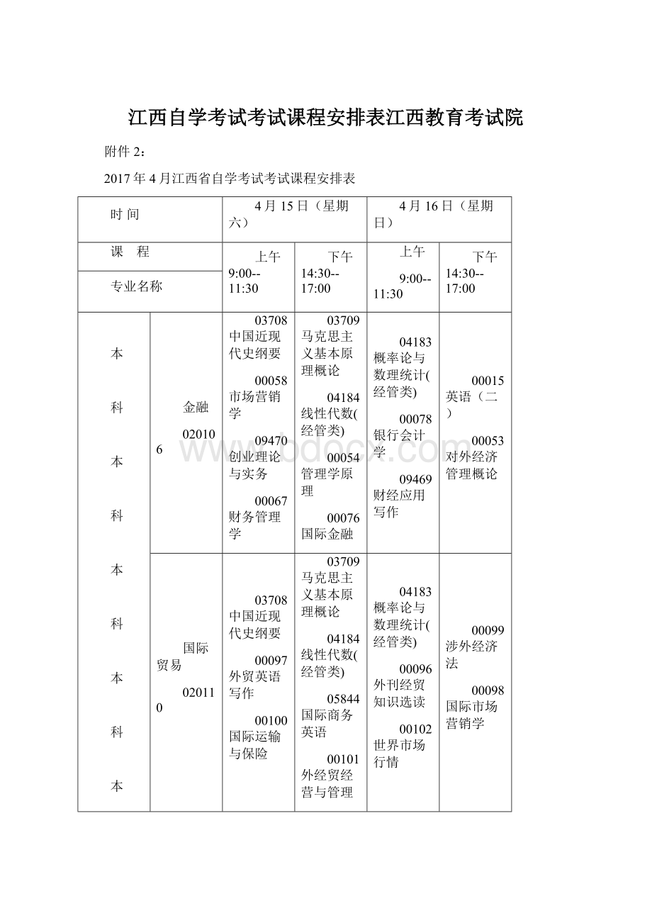 江西自学考试考试课程安排表江西教育考试院.docx_第1页