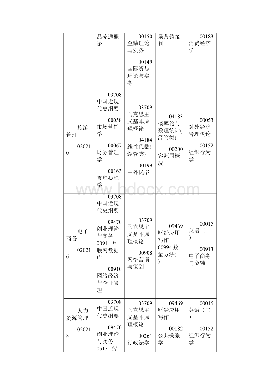 江西自学考试考试课程安排表江西教育考试院.docx_第3页