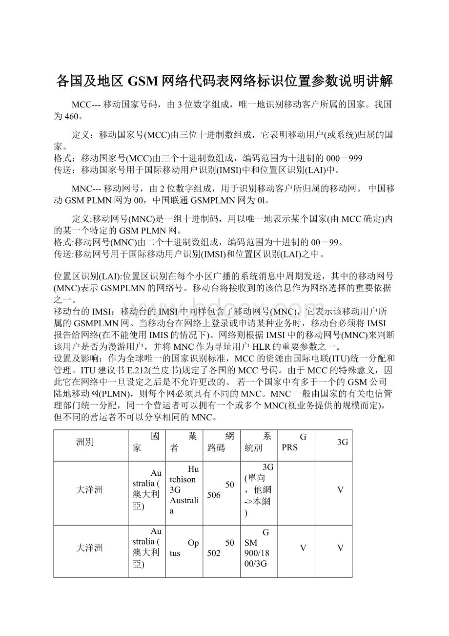 各国及地区GSM网络代码表网络标识位置参数说明讲解.docx