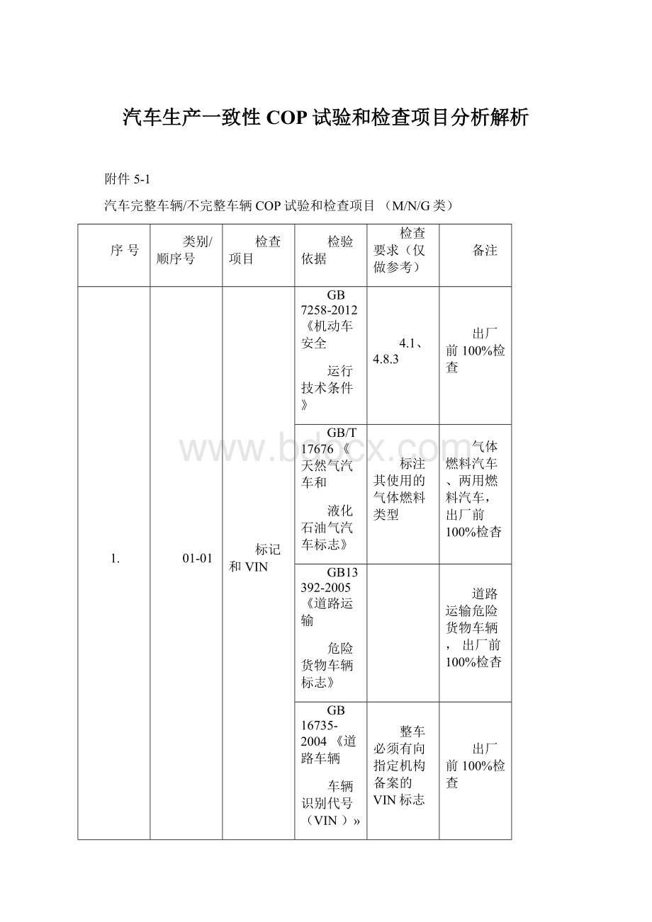 汽车生产一致性COP试验和检查项目分析解析文档格式.docx_第1页