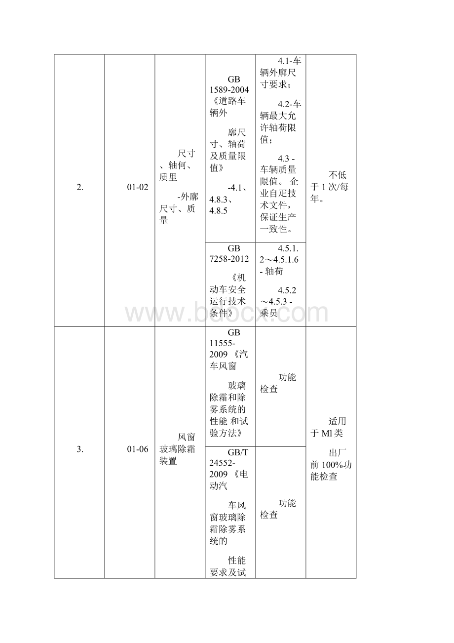 汽车生产一致性COP试验和检查项目分析解析文档格式.docx_第2页