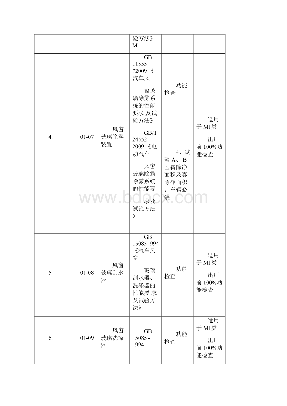 汽车生产一致性COP试验和检查项目分析解析文档格式.docx_第3页