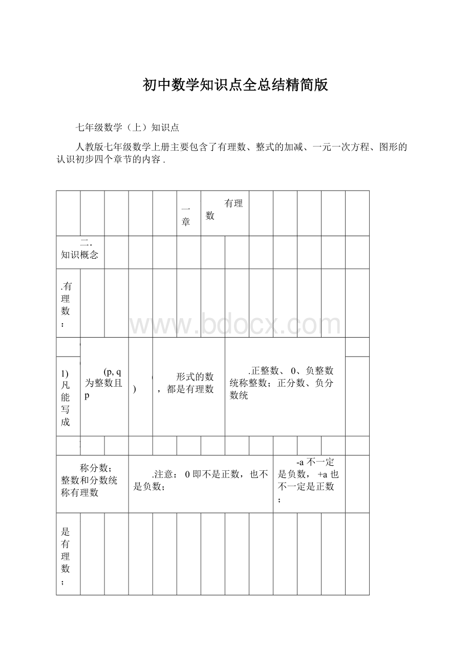 初中数学知识点全总结精简版.docx