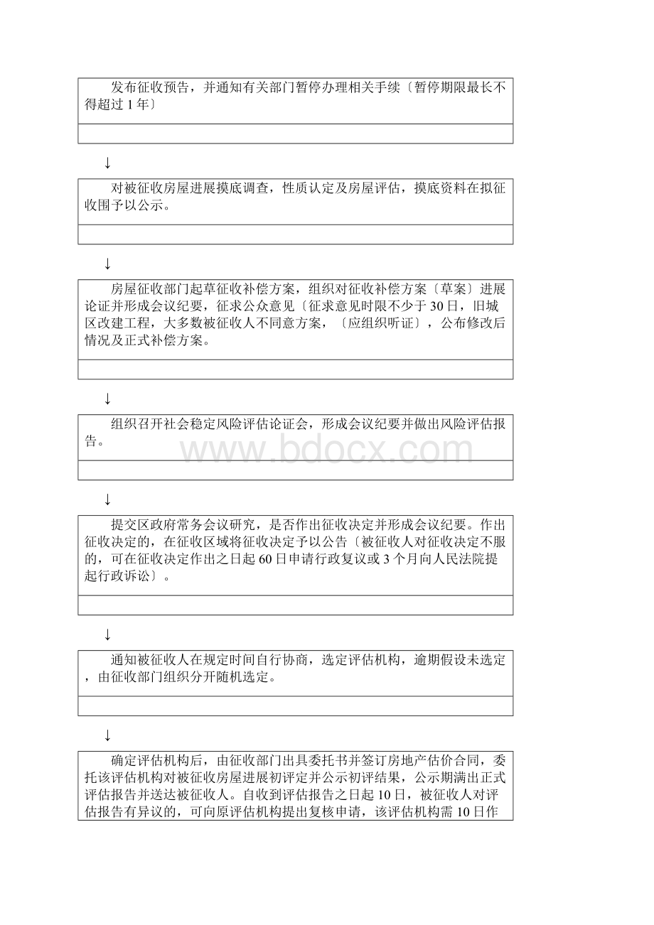 土地征收手续流程Word文件下载.docx_第2页