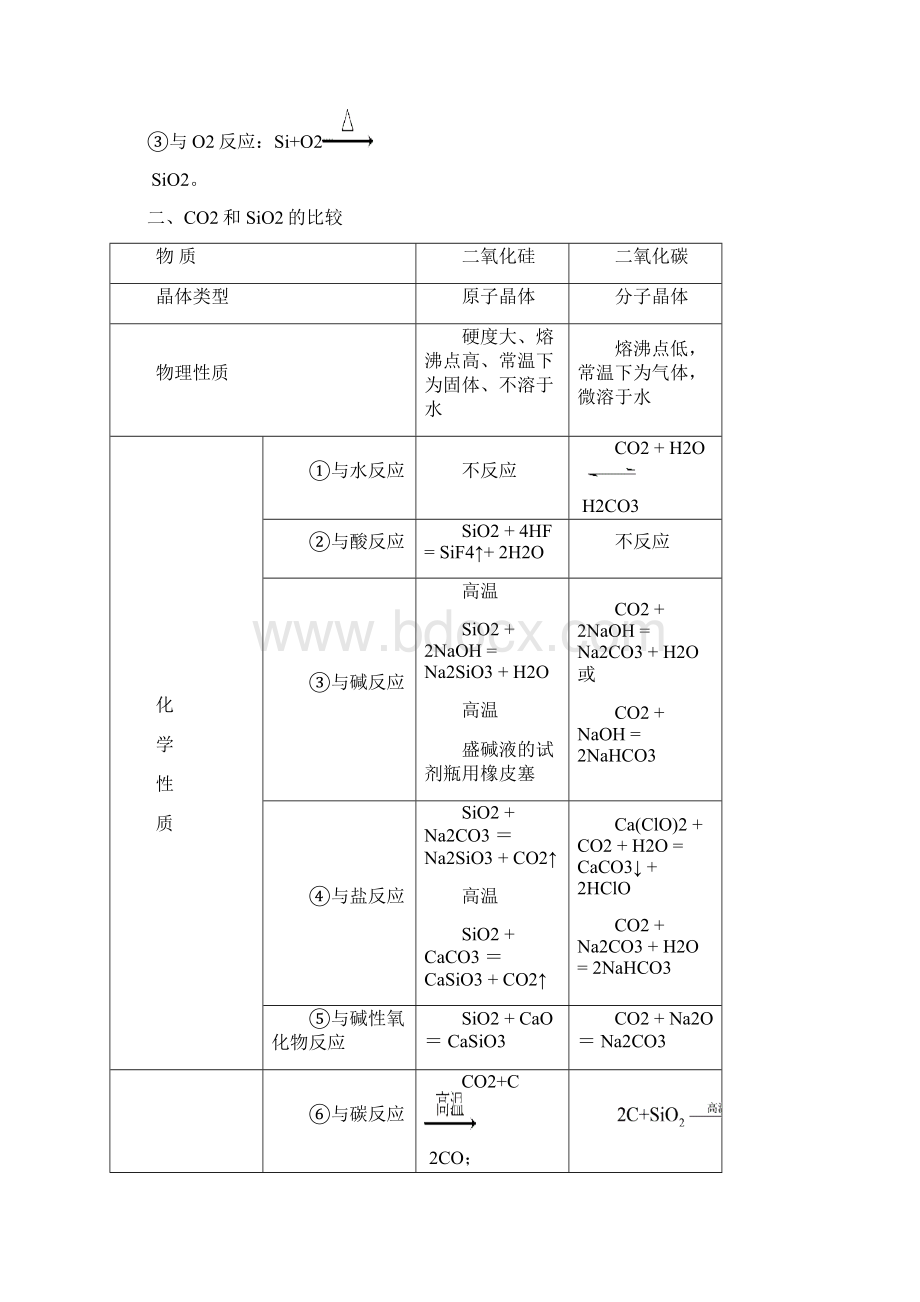 化学一轮精品复习学案41 无机非金属材料的主角硅必修1.docx_第3页