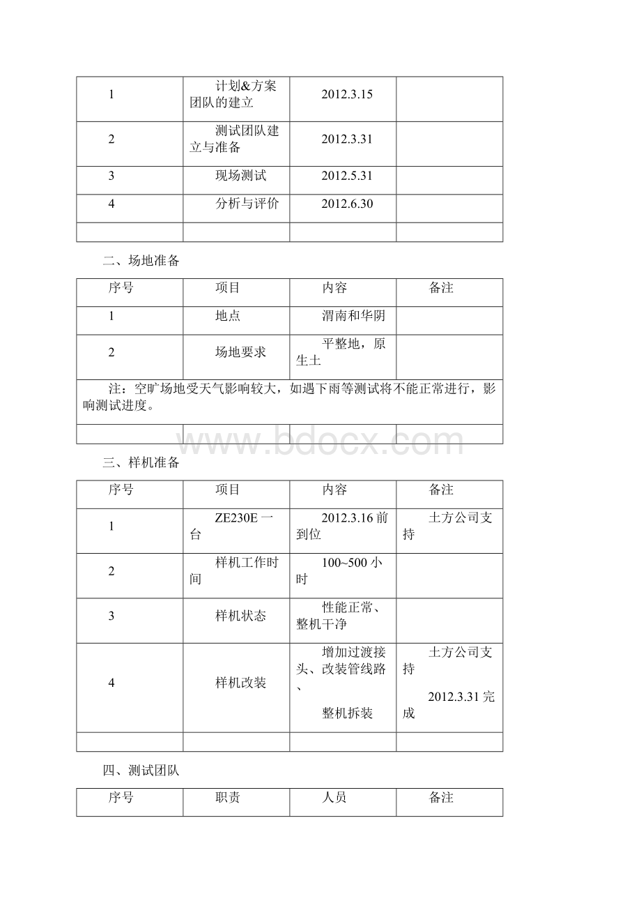 0 HCP ZE230E挖掘机测试方案313.docx_第2页