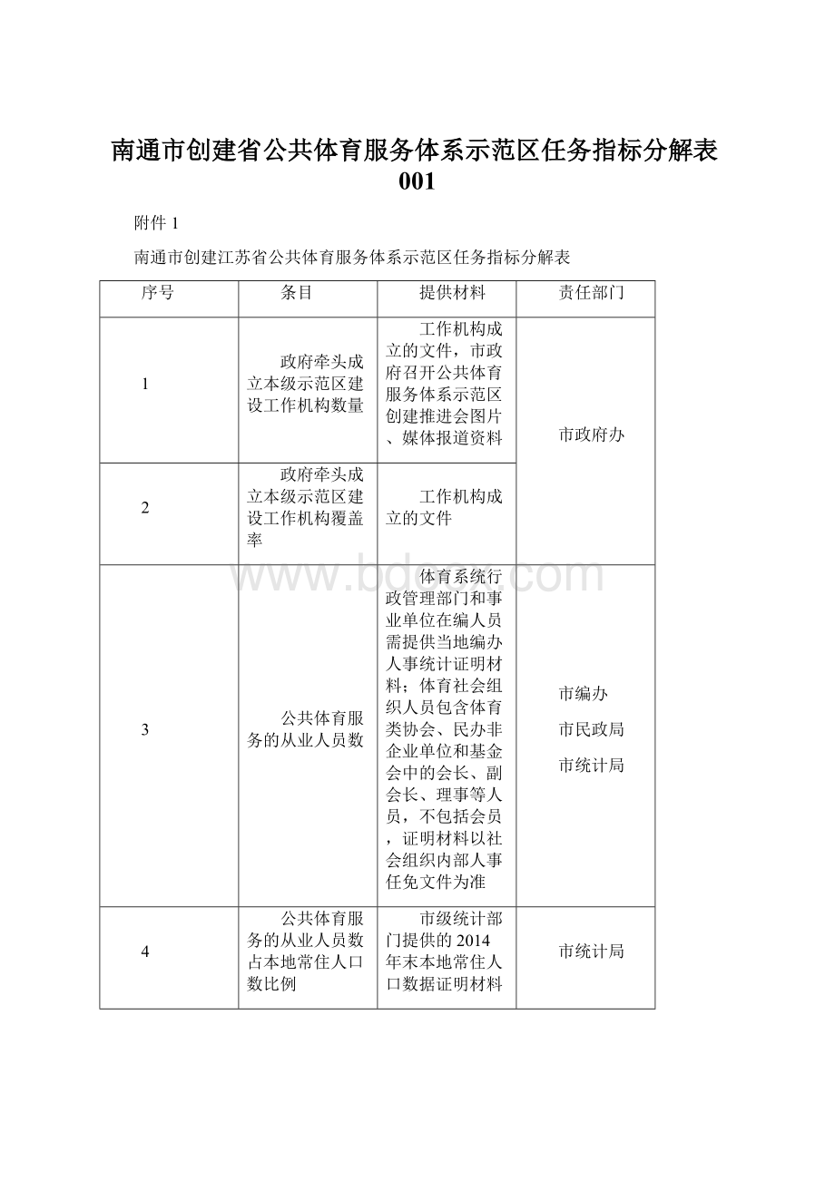 南通市创建省公共体育服务体系示范区任务指标分解表001Word格式.docx_第1页