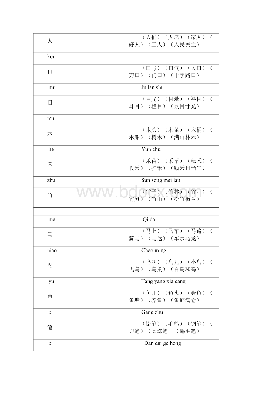 小学一年级上学期生字组词造句.docx_第3页