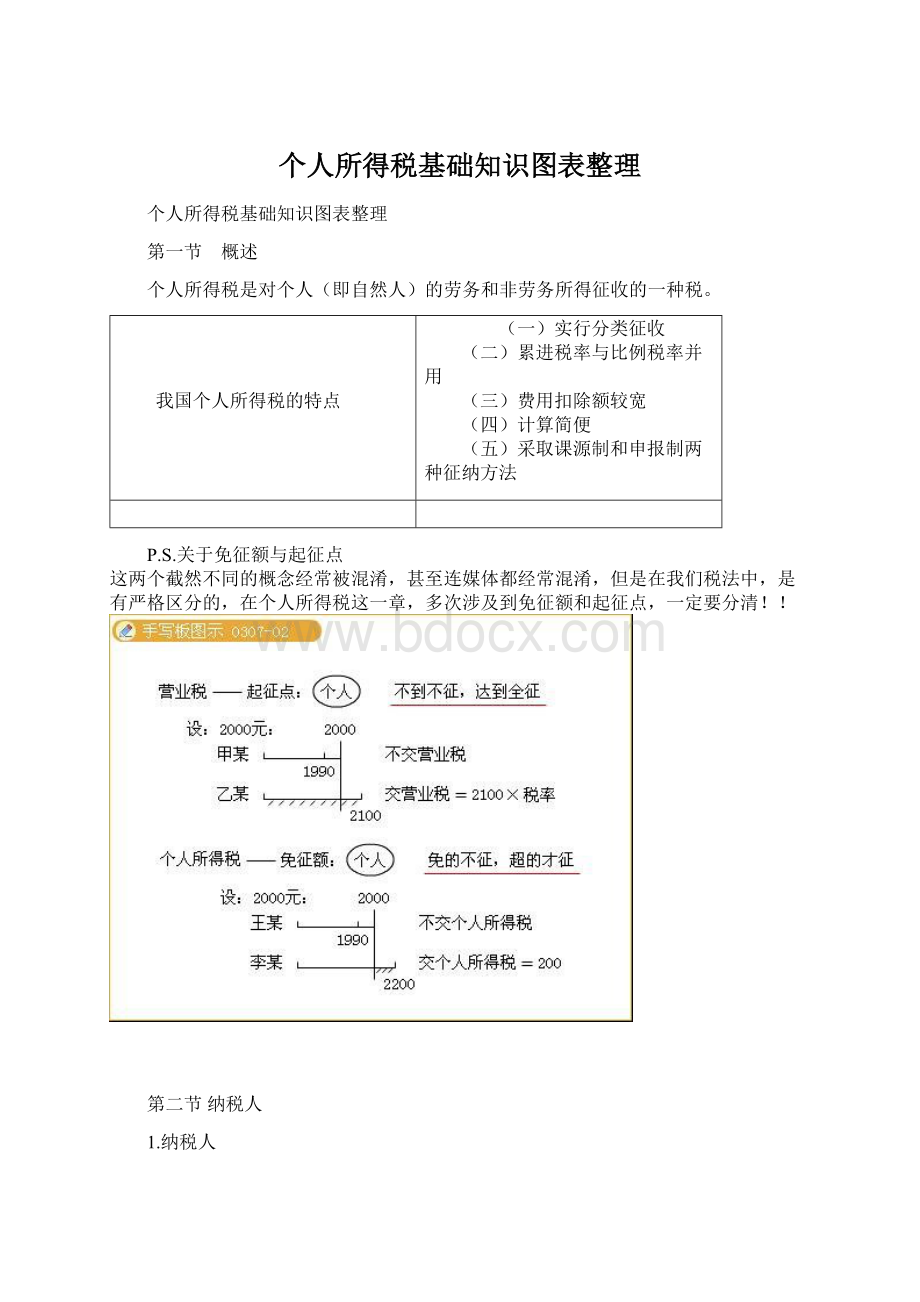 个人所得税基础知识图表整理文档格式.docx