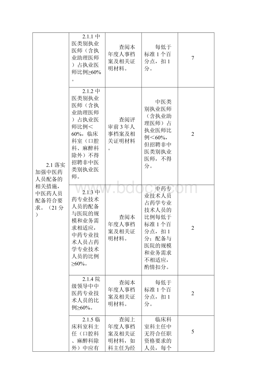 三级中医医院以以病人为中心发挥中医药特色优势提高中.docx_第3页