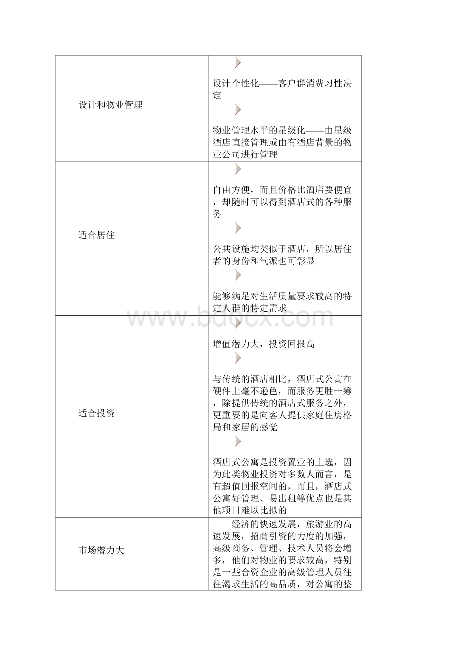 酒店式公寓策划案.docx_第3页