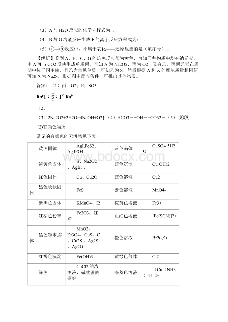 怎样做好无机框图型推断题.docx_第3页