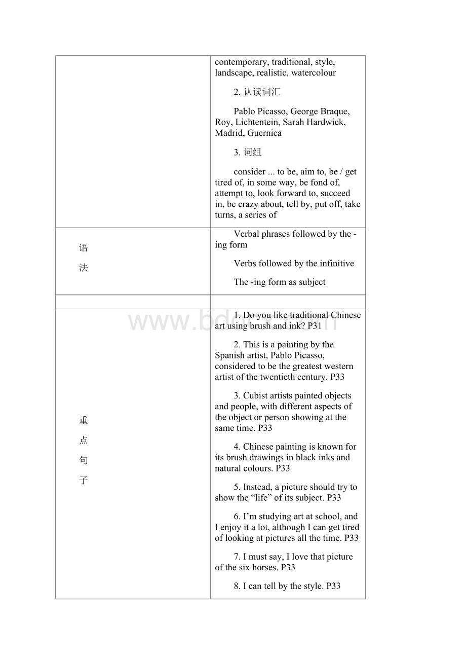 Module 4 Fine ArtsWestern Chinese and Pop Arts 教案精编版.docx_第2页