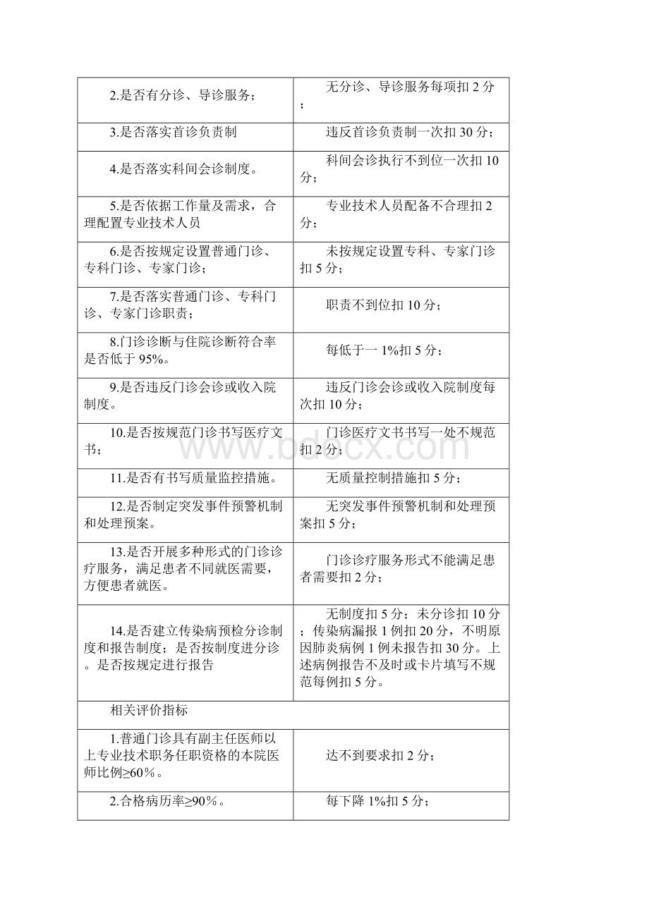 医疗质量管理与持续改进的质量考核标准Word文档格式.docx_第2页