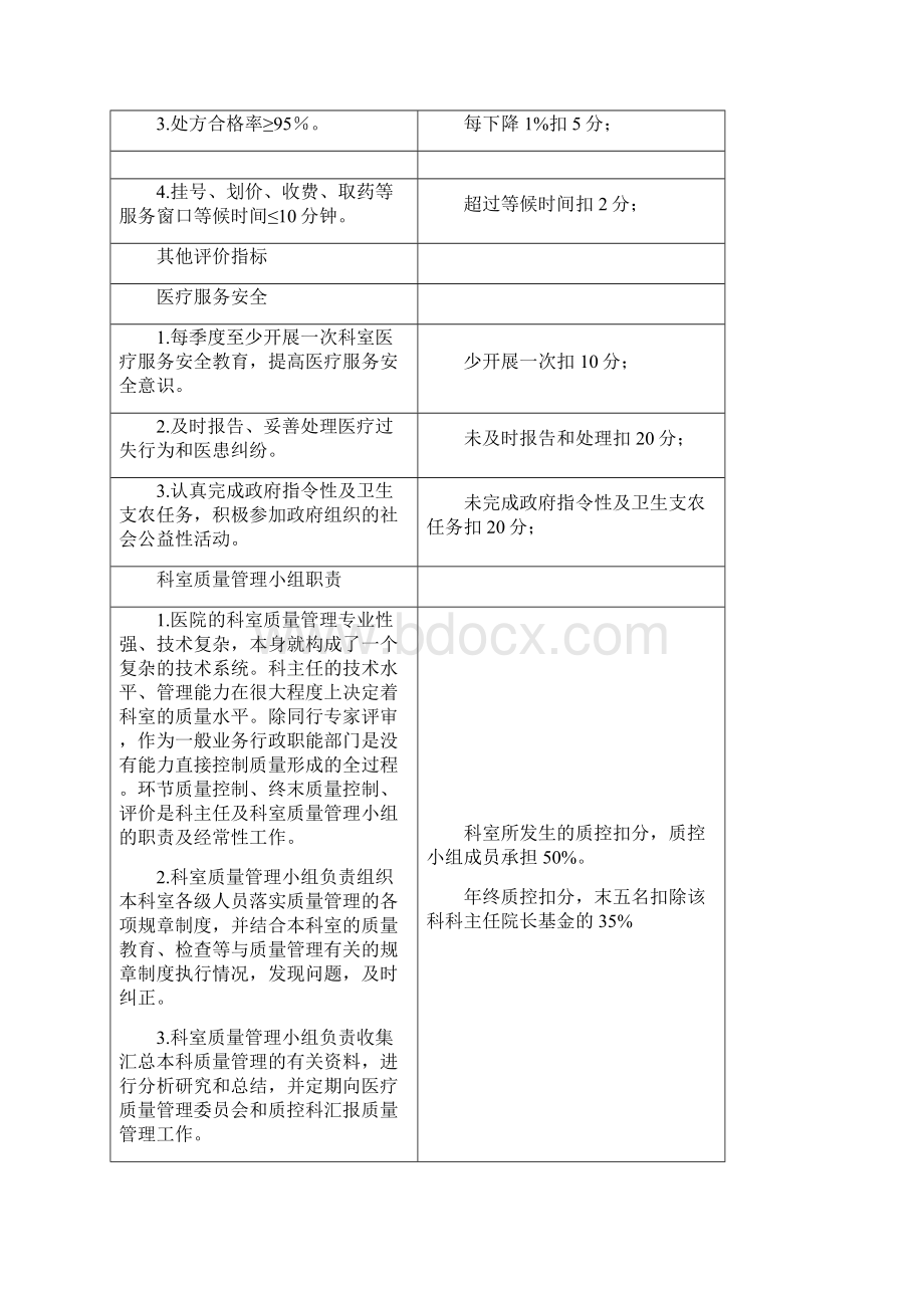 医疗质量管理与持续改进的质量考核标准Word文档格式.docx_第3页