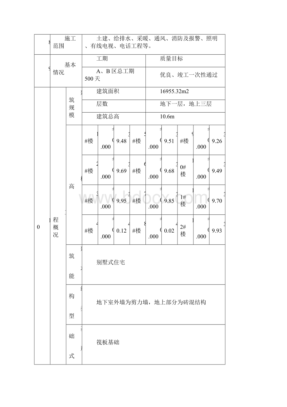 新砌体施工组织设计.docx_第3页