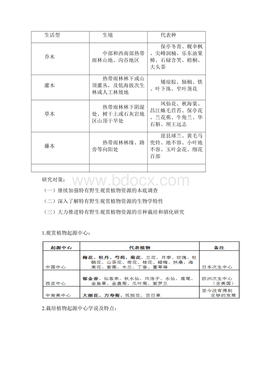 种质资源课后.docx_第2页