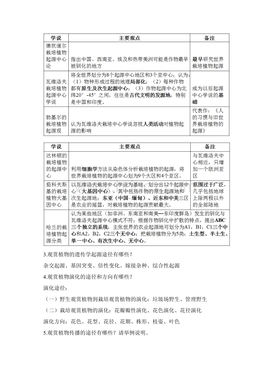 种质资源课后.docx_第3页