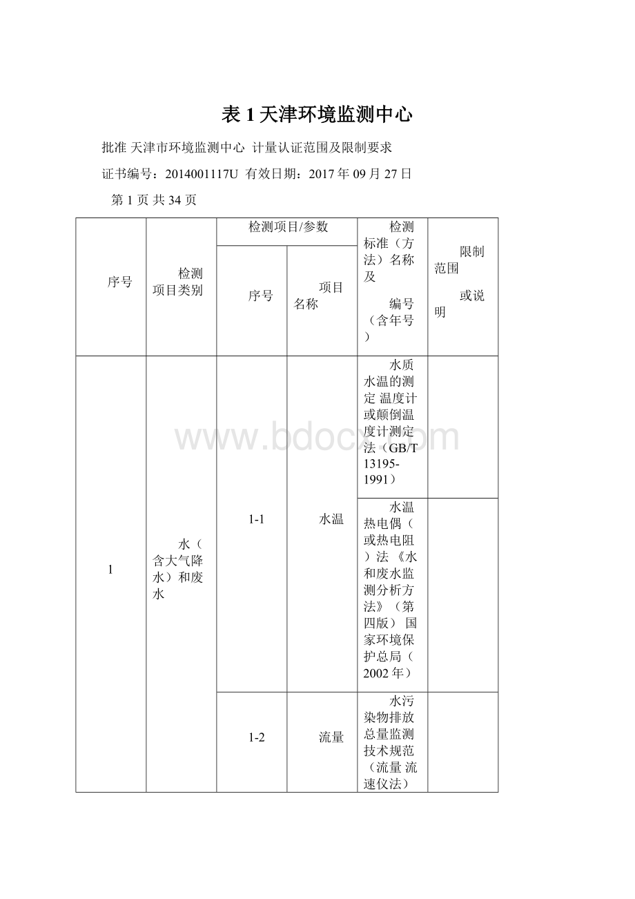 表1天津环境监测中心.docx