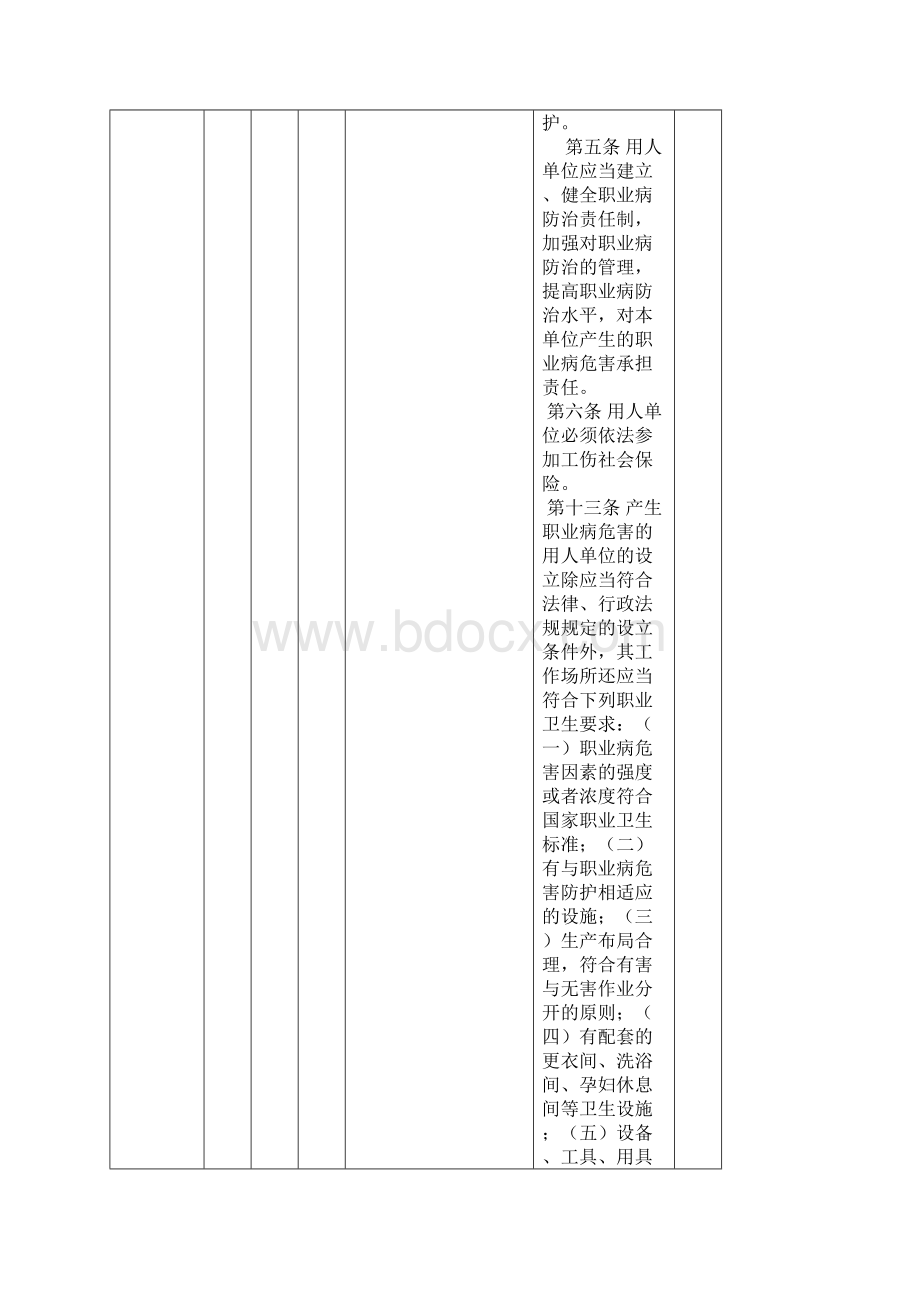 安全生产法律法规及其他要求清单01.docx_第3页