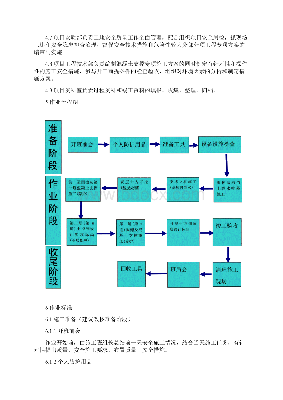 混凝土支撑作业指导书.docx_第2页