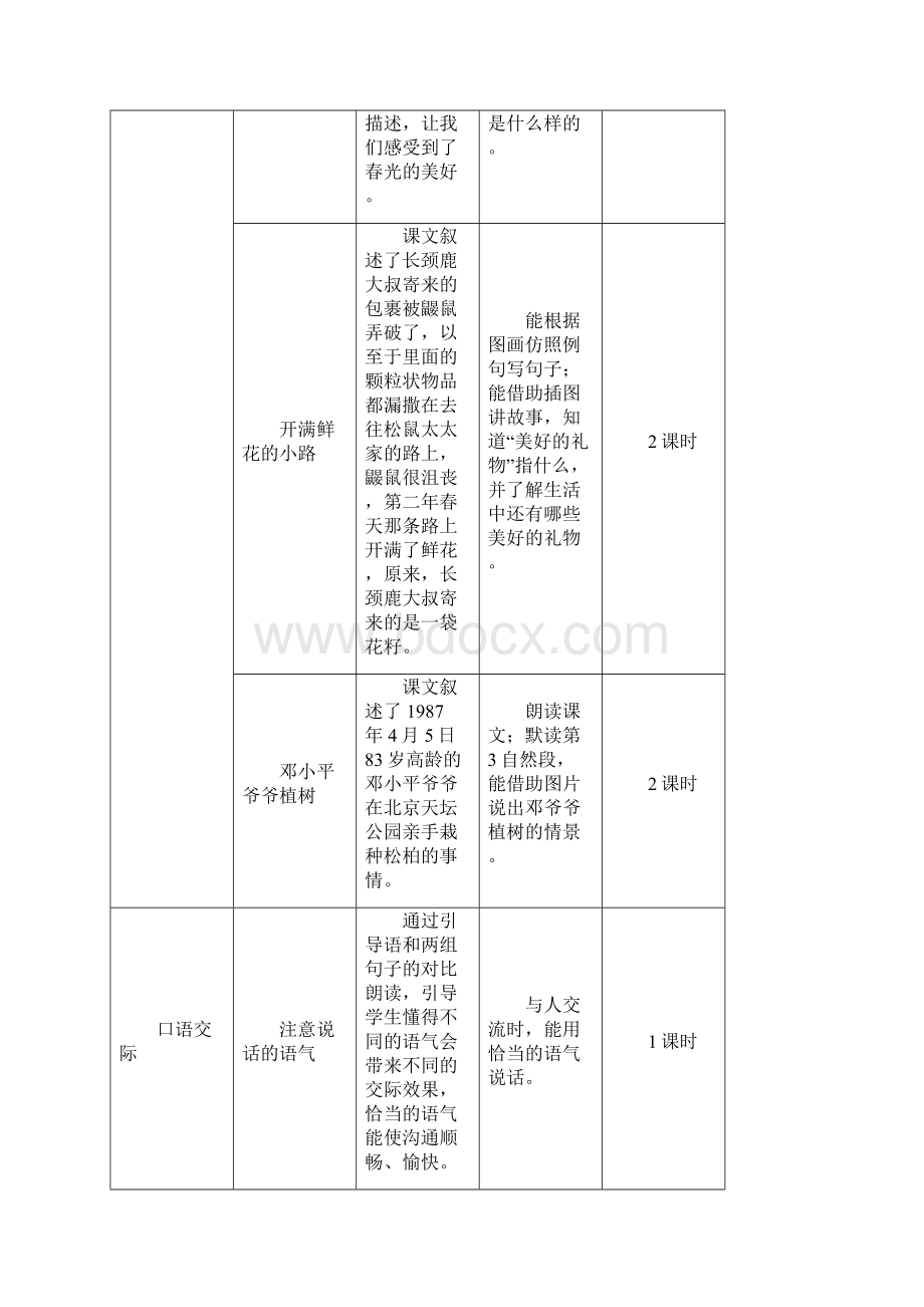 部编版统编版小学语文二年级下册第一单元《1 古诗二首》教学设计Word文件下载.docx_第2页