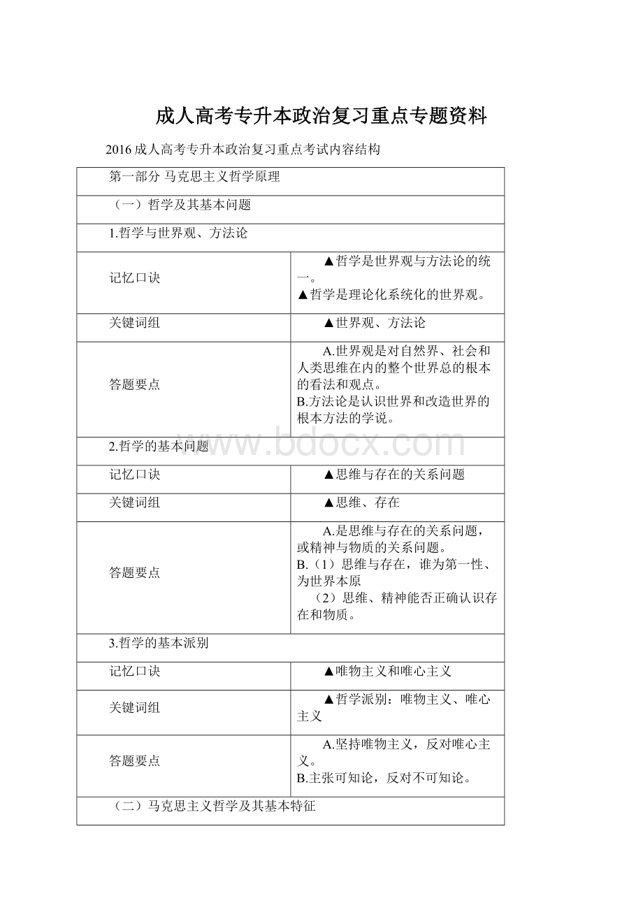 成人高考专升本政治复习重点专题资料文档格式.docx