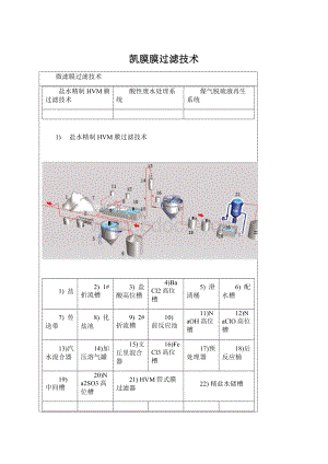 凯膜膜过滤技术Word文档格式.docx