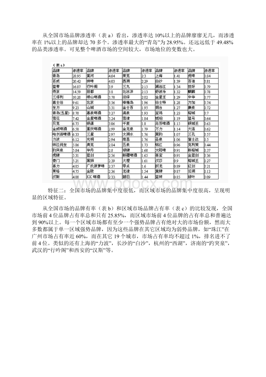 惠泉啤酒品牌建议书.docx_第2页