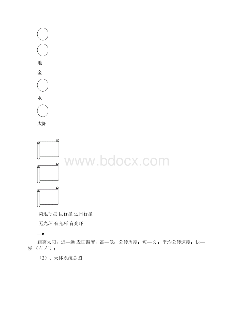 高一地理必修一复习归纳人教版.docx_第3页