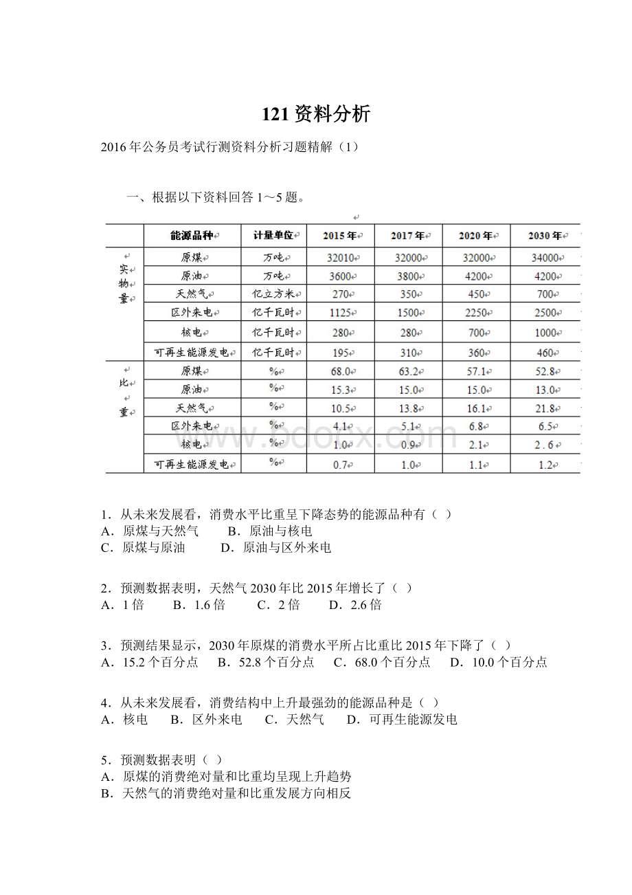 121资料分析Word文档下载推荐.docx_第1页