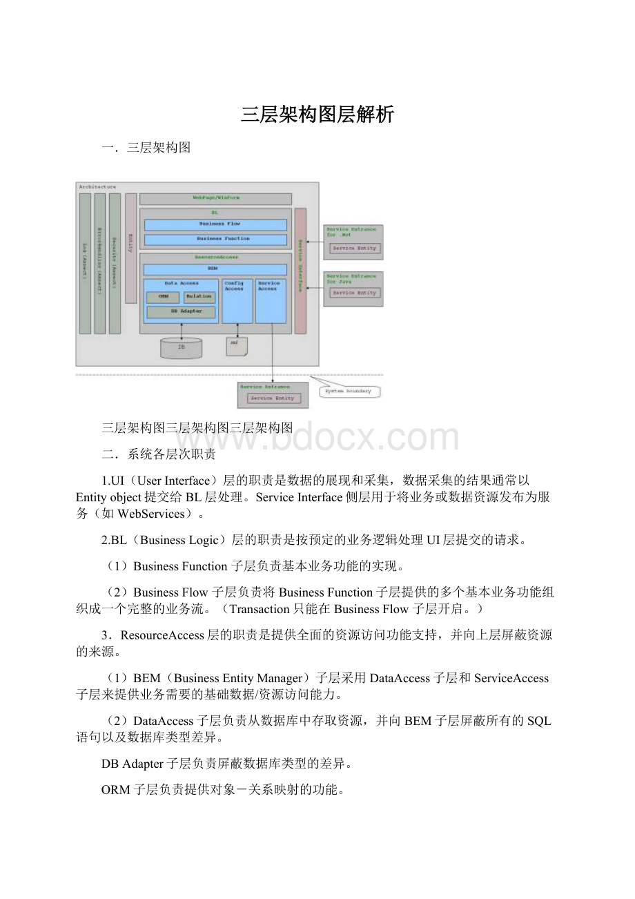 三层架构图层解析Word文件下载.docx_第1页