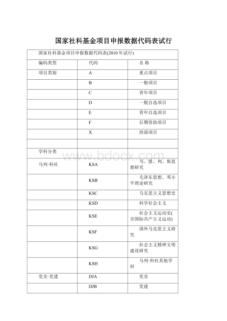 国家社科基金项目申报数据代码表试行.docx