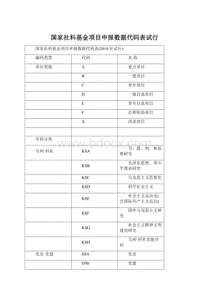 国家社科基金项目申报数据代码表试行.docx