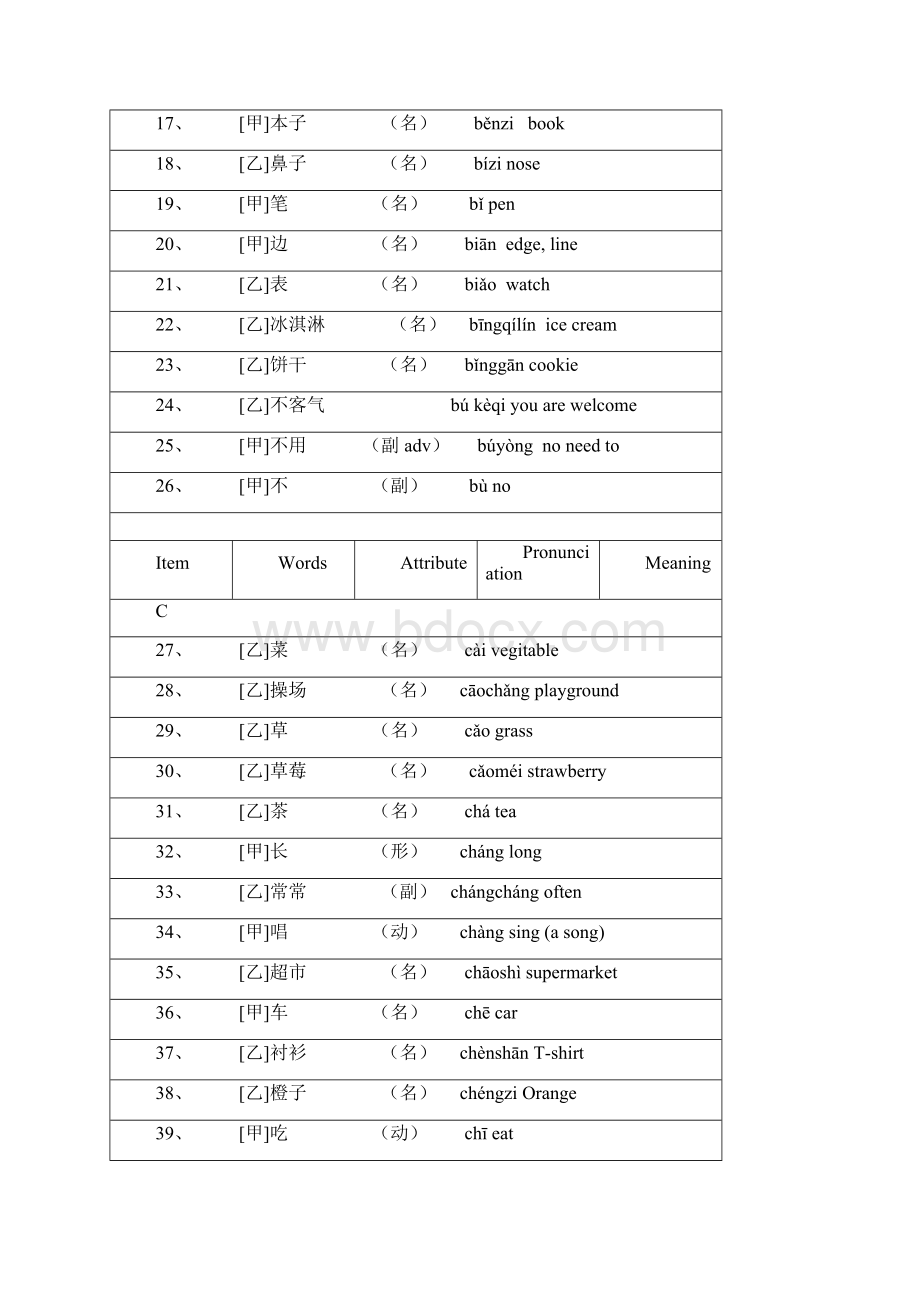 Vacabulary I文档格式.docx_第2页