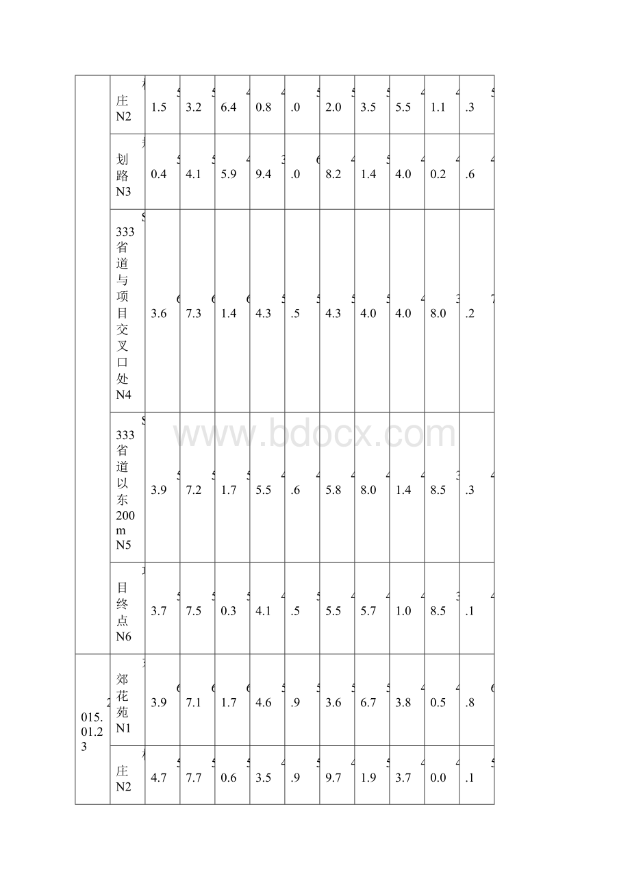 仪征段改扩建工程实现全线路面基层贯通新改建农村公路Word格式文档下载.docx_第3页