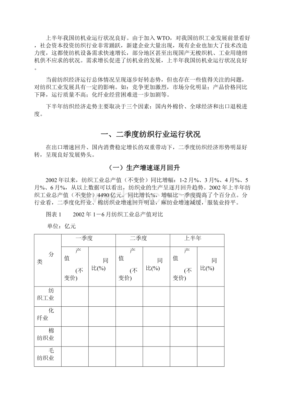 纺织服装行业分析报告.docx_第3页