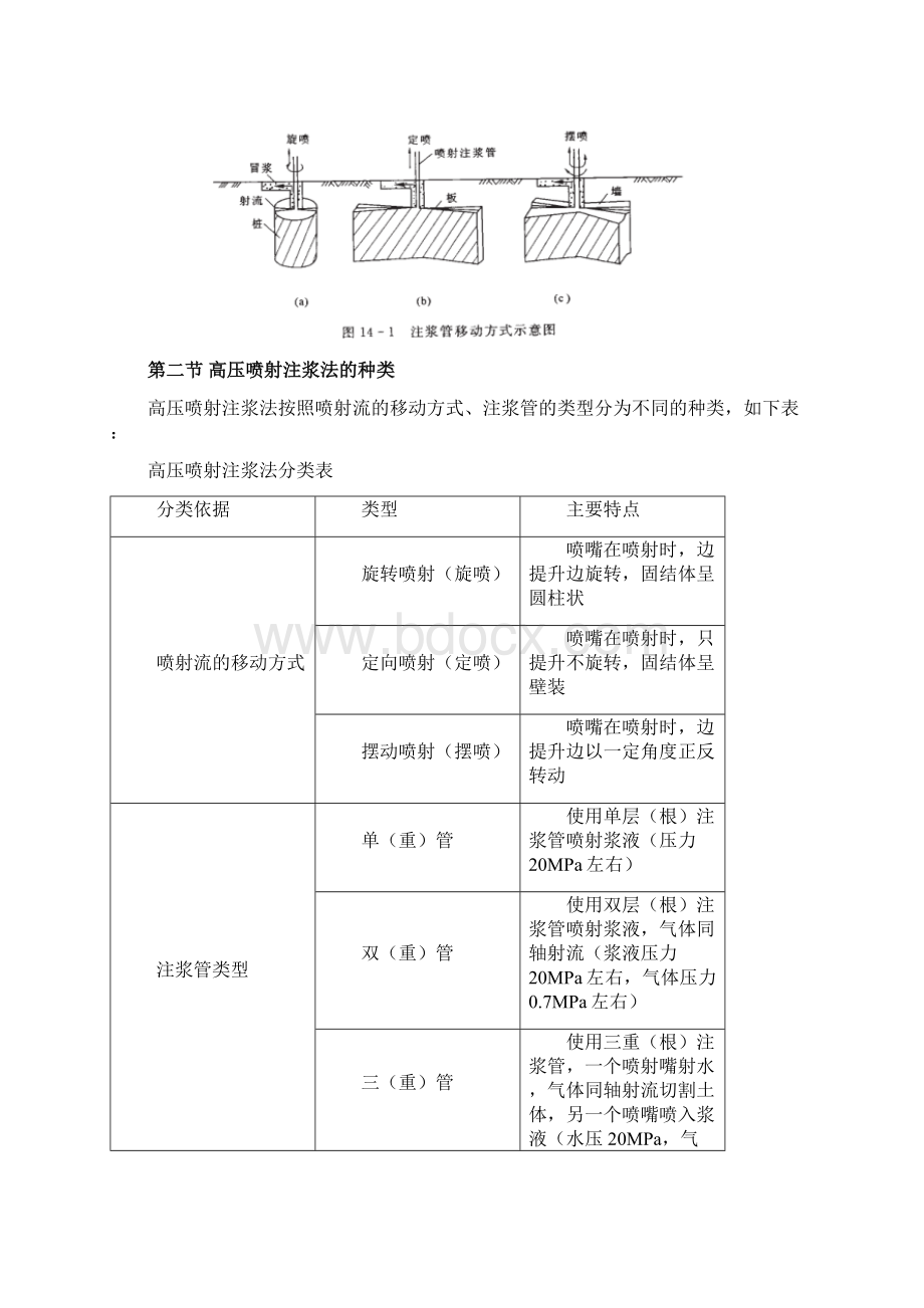 高压旋喷注浆原理及施工Word文档下载推荐.docx_第3页