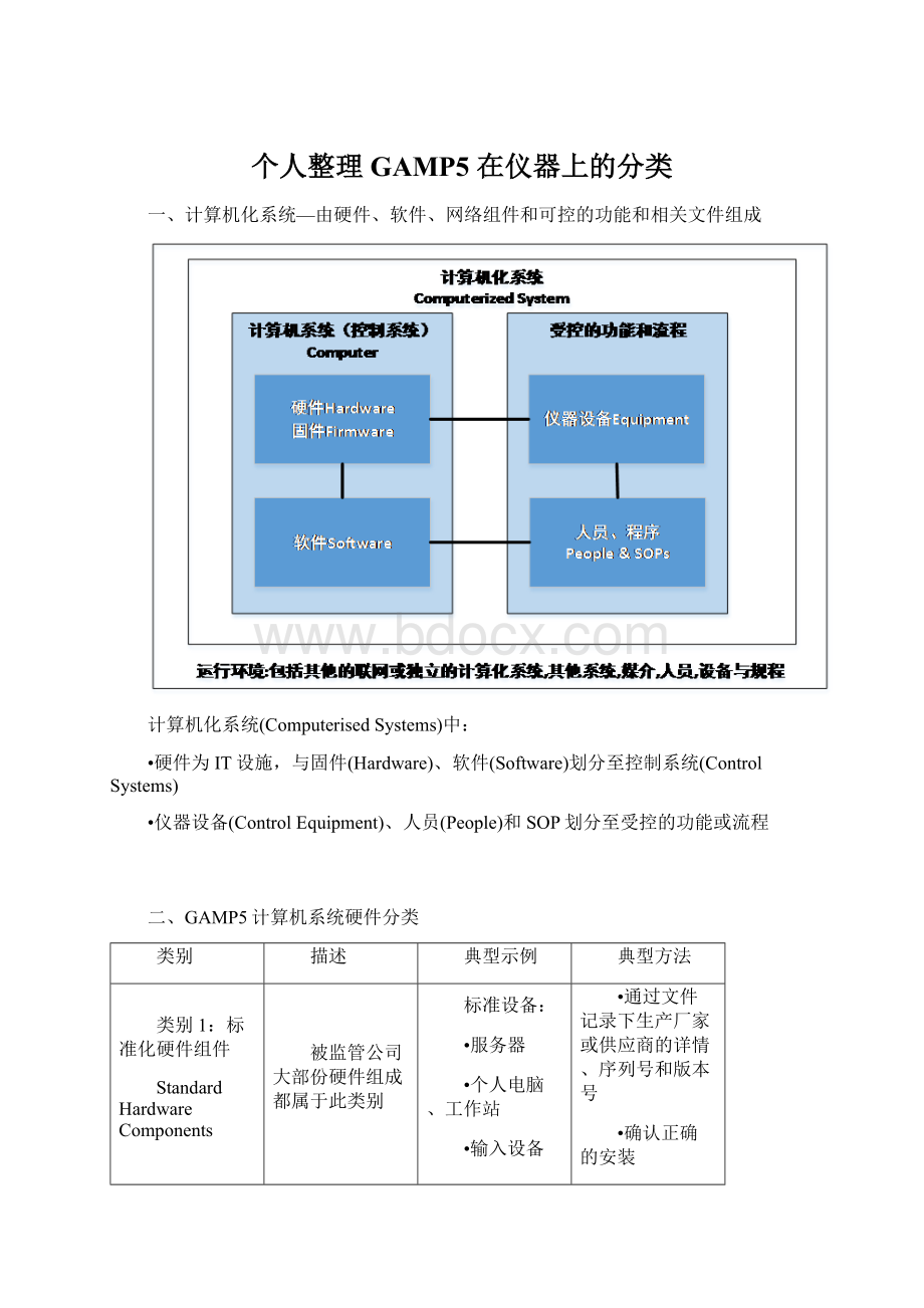 个人整理GAMP5 在仪器上的分类.docx_第1页