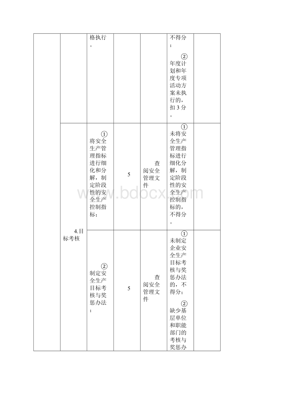 考评指标各基层单位Word下载.docx_第2页