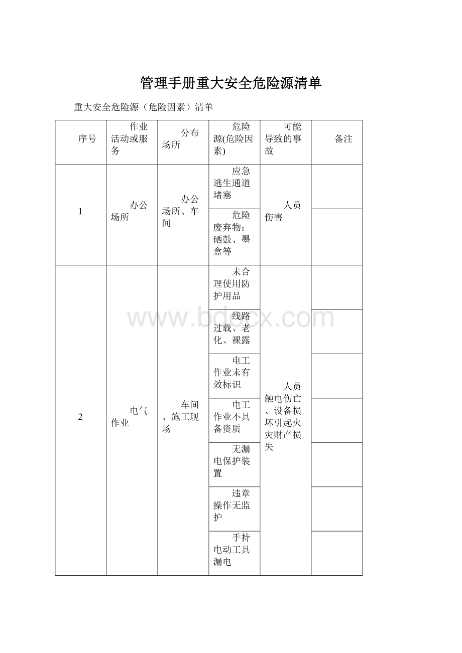 管理手册重大安全危险源清单Word格式文档下载.docx